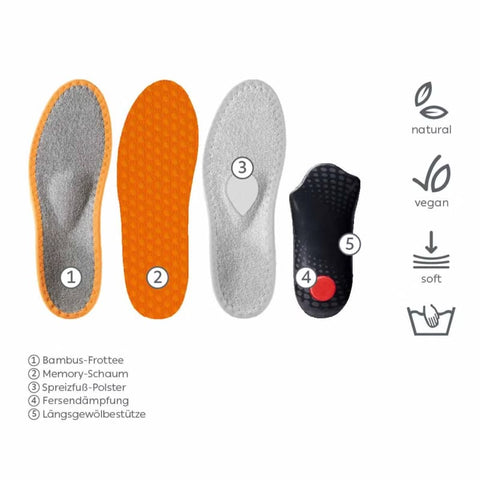 Allpedes - Pflegeprodukte - Allpedes Sneaker Magic Step Fussbettsohle
